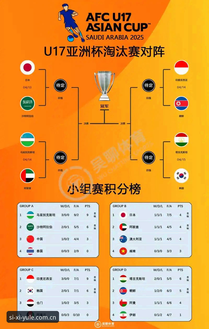 U17世界杯抽签结果解读与四喜娱乐平台观赛指南