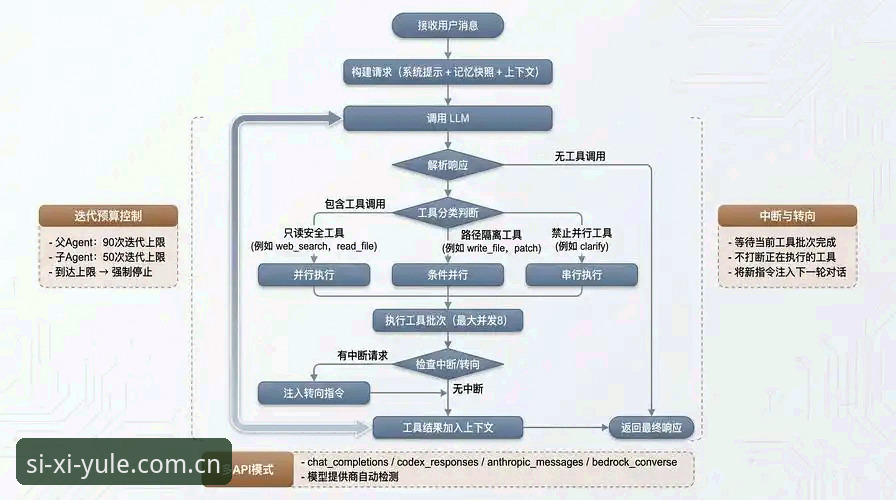 四喜娱乐平台技术架构深度分析：从客户端下载到真人游戏体验的全面评测