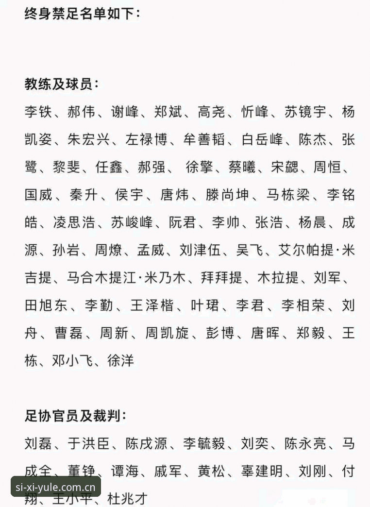 中国足球禁足风暴再升级？65人名单背后隐藏着什么行业危机？